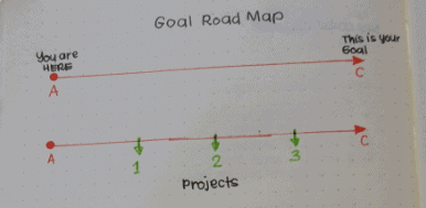 Goal road map 