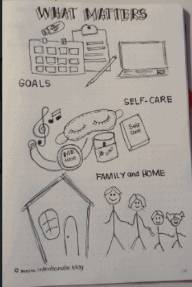 Knowing what matters helps in deciding what to include in your Bujo Collections