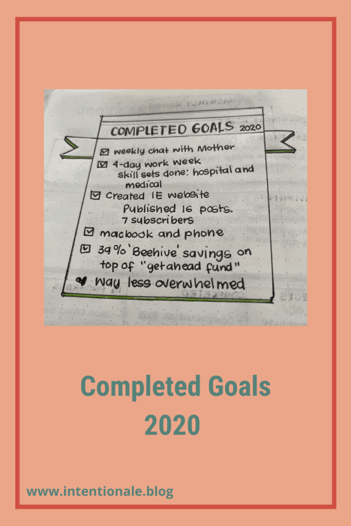 Completed Goals 2020