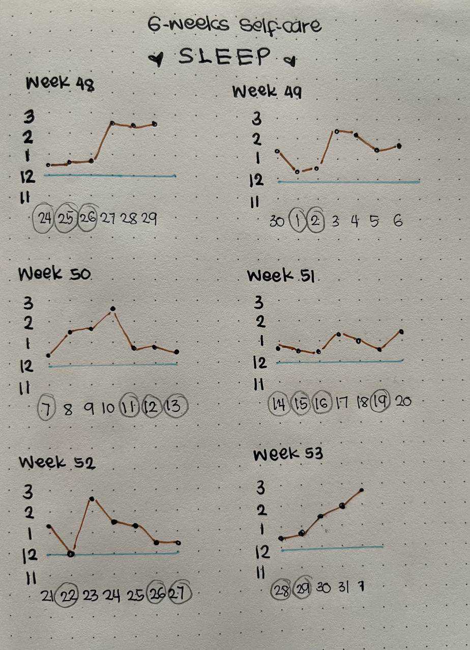 Sleep Tracker