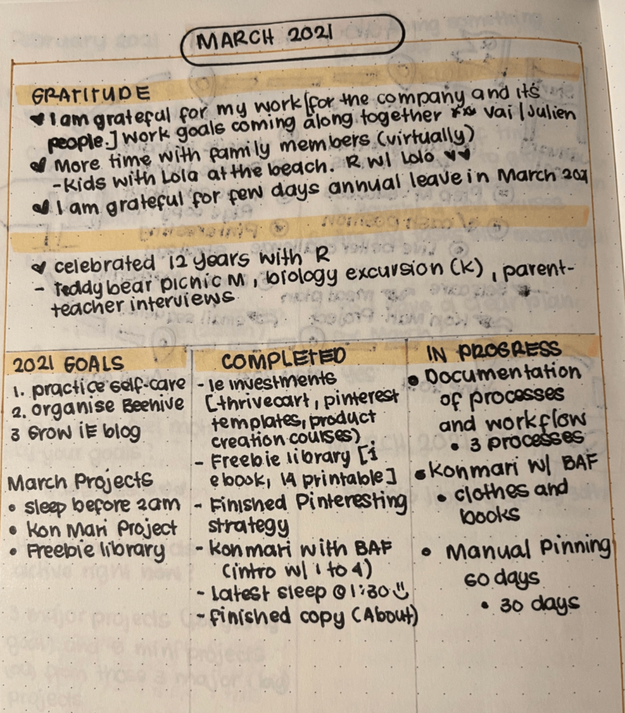 Monthly review Spread March 2021