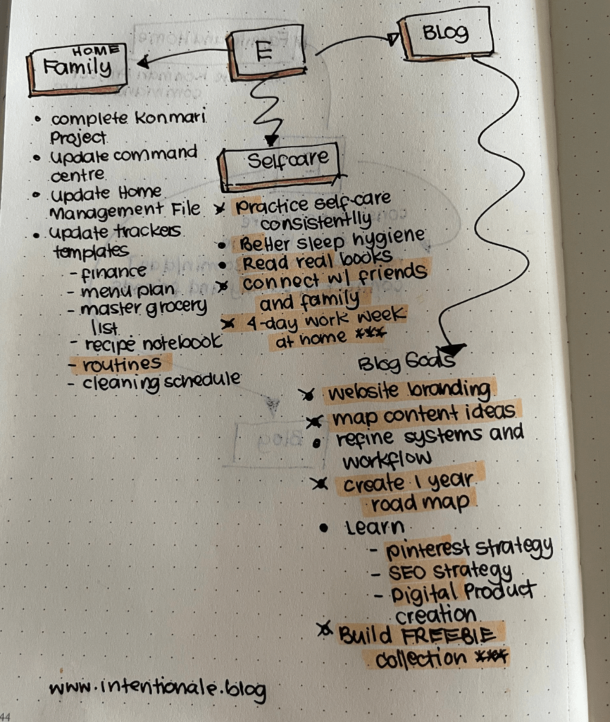 March 2021 monthly review