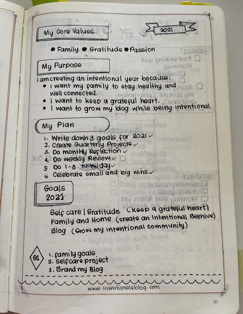 image of 1 page of Bullet Journal with 2021 Intentional Planning. 